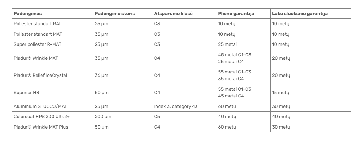 Skardinės čerpės Blachotrapez Skardinės čerpės Blachotrapez