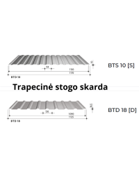 Trapecinė stogo ir sienų danga